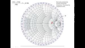 Using Smith Chart To Locate Shortage Stub On Transmission Line