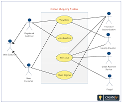 A Use Case Diagram Uml Showing Online Shopping System Actors Involvement In The System To Make Payments View Items And C Use Case Business Analysis System
