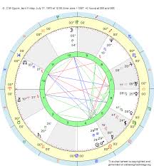 Birth Chart G C M Cguire Cancer Zodiac Sign Astrology