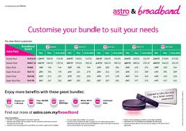 Enjoy up to 170 channels, innovative apps and a host of great services like the new astr. Home Fibre Sarawak Posts Facebook