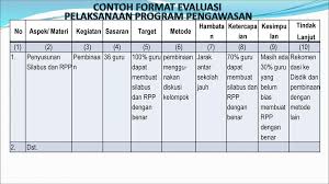 Pengawasan Pembelajaran Dan Penilaian Ppt Download Keefektifan contoh jenis variasi berganda: