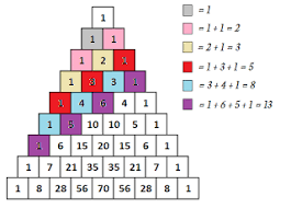 Este numit după blaise pascal. Pin On Pascal S Triangle