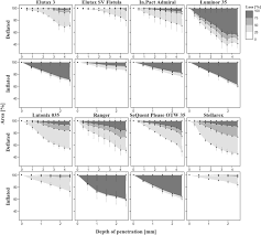 Please expect a delay when contacting customer support at 1.800.457.4500 or customersupport@cookmedical.com. Systematic Evaluation Of Particle Loss During Handling In The Percutaneous Transluminal Angioplasty For Eight Different Drug Coated Balloons Scientific Reports