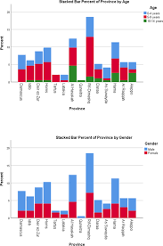 The most recent report by the malaysian national cancer registry revealed that the five most common cancer types made up. Rates And Trends Of Childhood Acute Lymphoblastic Leukaemia An Epidemiology Study Scientific Reports X Mol