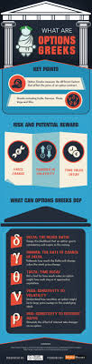 Options Greeks Explained Writing Jobs Greek Explained