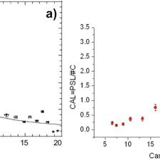 There are many detector types for infrared spectrometers. Operation Principle Of The Thomson Parabola Spectrometer A Schematic Download Scientific Diagram
