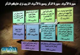 Epingle Par Khaled Bahnasawy Sur ٢١ سورة الأنبياء