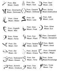 Tatts Idea Glyphs Wiccan Symbols Glyphs Small Symbol Tattoos