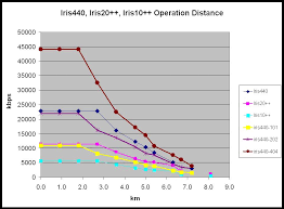 Xdsl Modem