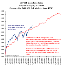 What To Expect From The Stock Market In 2020 Based On History And Statistics Seeking Alpha