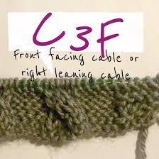 Any ideas on how to keep the front stitches to guage? Creating A Knitted Cable Part 2 Front Facing Cable How To Knit A Cable Other On Cut Out Keep