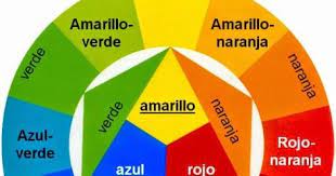 Clases De Telar En Iquique Aprende A Tejer En Telar Telas Combinaciones De Tela Como Mezclar Colores