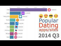 All features are free, no hidden charges, no credit card required. Legitimate International Dating Sites Overview Tarponind Com