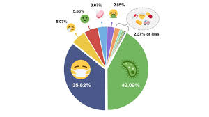 Maybe you would like to learn more about one of these? Spread Of The Coronavirus Emoji