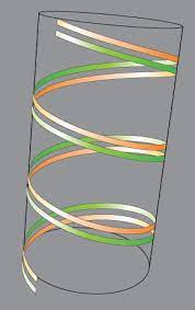 How to make images black & white in illustrator & mix with color. How Would You Make A Spiral Coil In Illustrator Adobe Support Community 5812982