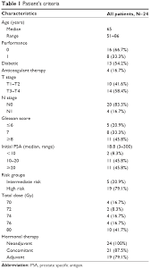 43 x 50 x 47 = cc51. Prostata Psa Alto Cause 3 Psa Snello Valori Normali Ed Prostata