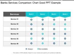 Bank Services Slide Team