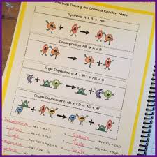 Nittygrittysci Posted To Instagram Jitterbugs Are Dancing In This Fun And Engaging Lesson On Classifying Ch Engaging Lessons Chemical Reactions Chemical Bond