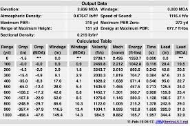 The Complete Guide To Your Iron Sight Zero The Everyday