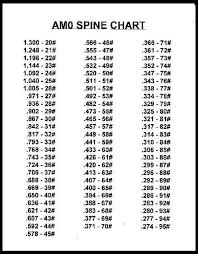 64 Ageless Spine Numbers Chart