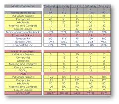 Hotel Forecast Hotel Forecasting Model And Tool The 90 day pickup report is designed to be easy to use and provide the. hotel forecast hotel forecasting