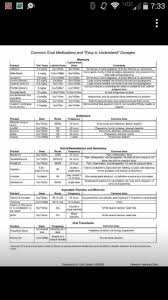 goat dosages chart boer goats goats goat farming