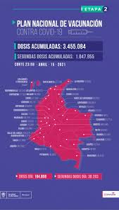 Conocer la etapa de vacunación en que se encuentra colombia a la fecha. Klbvfhdnymcjkm