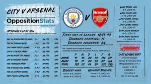 Jun 18, 2021 · tierney joined arsenal for £25m in 2019 credit: Manchester City V Arsenal Match Programme