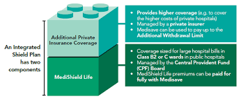 If Only Singaporeans Stopped To Think Standard Integrated Shield Plan For Class B1 Wards From 1 May 2016