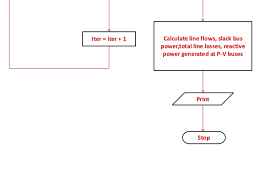 Fast Decoupled Power Flow Fdpf Flow Chart