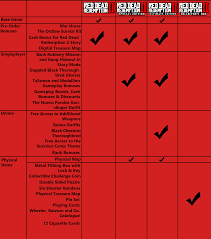 Do i need some sort of shovel to dig most of these items? Red Dead Redemption 2 Special And Ultimate Editions Explained Collector S Box Also Reddeadredemption