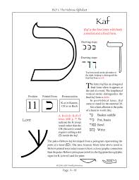 A, b, c, d, e, f, g, h, i, j, k, l, m, n, o, p, q, r, s, t, u, v, w, x, y, z. Home Design Inspiration Best Place To Find Your Designing Home Montblancpenseshop Top Learn Hebrew Alphabet Hebrew Alphabet Learn Hebrew