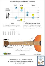 movable arpegio scale for any guitar key acoustic music tv