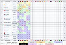 Jun 04, 2021 · formula 1. Formula 1 La Classifica Mondiale F1 2019 Dopo Il Gp Di Monaco