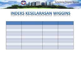 Alat ukuran ini terdiri daripada riasec iaitu tambahan lagi, alat ujian vpi ini sesuai digunakan untuk golongan dewasa dalam mengkaji minat mereka dalam sesuatu pekerjaan. Psikometrik Inventori Minat Kerjaya Sidek Imks Pdf Txt