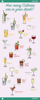 How Many Calories Are In Your Favorite Drink Infographic