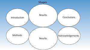 Design your own poster your job is to write and design a poster to get people interested in helping the environment. A Guide To Designing A Scientific Poster Content Layout And More