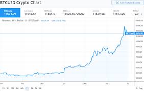 Smc Capital Partner Explains Why Weekend Bitcoin Trading Is