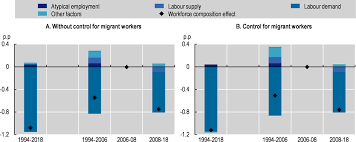 According to the latest set of statistics, the majority of foreigners who work in malaysia today are from indonesia. Collective Bargaining Systems And Workers Voice Arrangements In Oecd Countries Negotiating Our Way Up Collective Bargaining In A Changing World Of Work Oecd Ilibrary