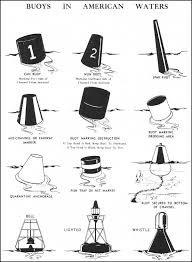 Buoys In American Waters Text Can Buoy Marking Port Side Of Channel From Seaward Nun Buoy Marking Starboard Side Of Buoys Top Band Barbie Dream House