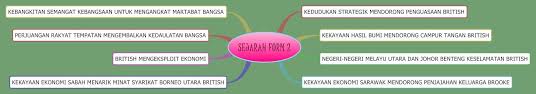 Sejarah tingkatan dua bab 2 2011 nag2oo9 1 bab 2 : Sejarah Form 2 Xmind Mind Mapping Software