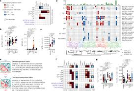 analysis of the b cell receptor repertoire in six immune