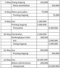 4 dijual barang dagangan kepada pd michu sebesar 2.500.000,00 dengan nomor faktur 221 syarat 2/10, n/30. Contoh Soal Jurnal Umum Dan Jawabannya Perusahaan Dagang Kumpulan Soal Pelajaran 6