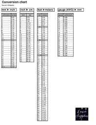 69 valid meter to centimeters chart