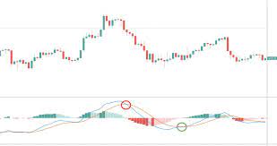 Tradingview is the most popular charting website that provides a wide breadth of technical indicators and cryptocurrency pairs. How A Became A Millionaire Using Crypto Technical Analysis And Here Is A Guide Cryptocurrency