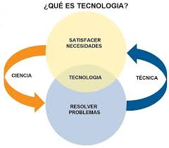Pin On Tecnologia