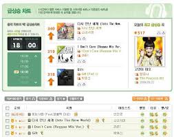 Melon Real Time Chart Snsd Korean