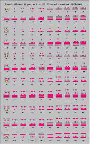 Numeros Mayas Del 500 Al 1000 Completos Imagui Educacion Numeros Mayas Numeros En Maya Tatuajes Mayas