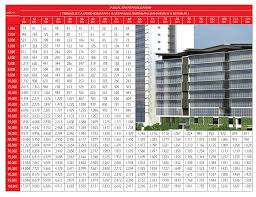 We did not find results for: Jadual Bayaran Balik Skim Pembiayaan Tekun Niaga Portal Rasmi Tekun Nasional
