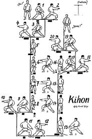Karate kata 3 4 5 heian sandan heian yondan heian godan. Kihon Kata Basic Form